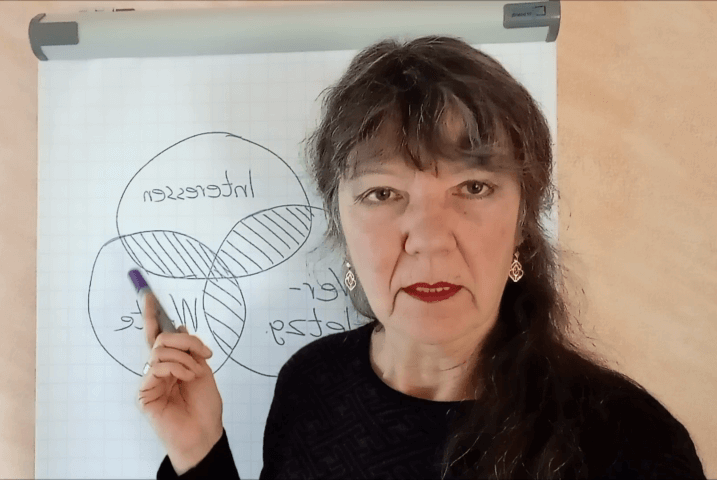 Ulrike Wanner erklärt vor Flipchart Konfliktarten